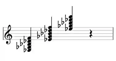 Sheet music of Eb m9 in three octaves
